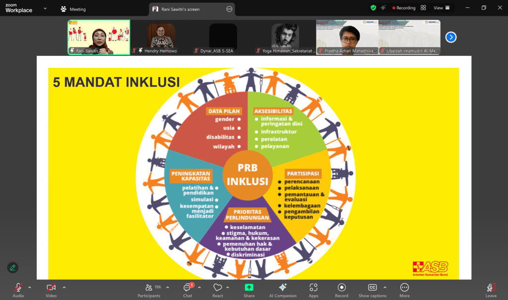 A Zoom webinar screenshot showing a slide on the Five Inclusion Mandates in Indonesian, with a circular diagram listing: disaggregated data (gender, age, disability, location), accessibility (information, infrastructure, equipment, services), capacity building (training, facilitation), participation (planning, implementation, monitoring, decision-making), and protection prioritisation (safety, rights, discrimination). Panelists' video feeds appear at the top.